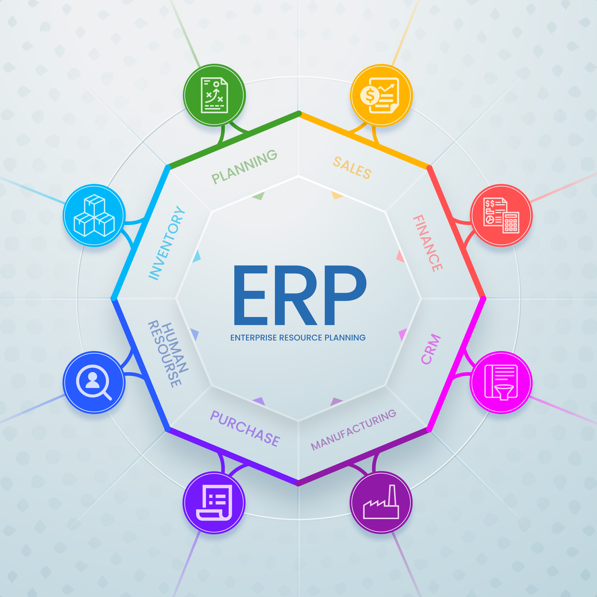 ERP Solutions